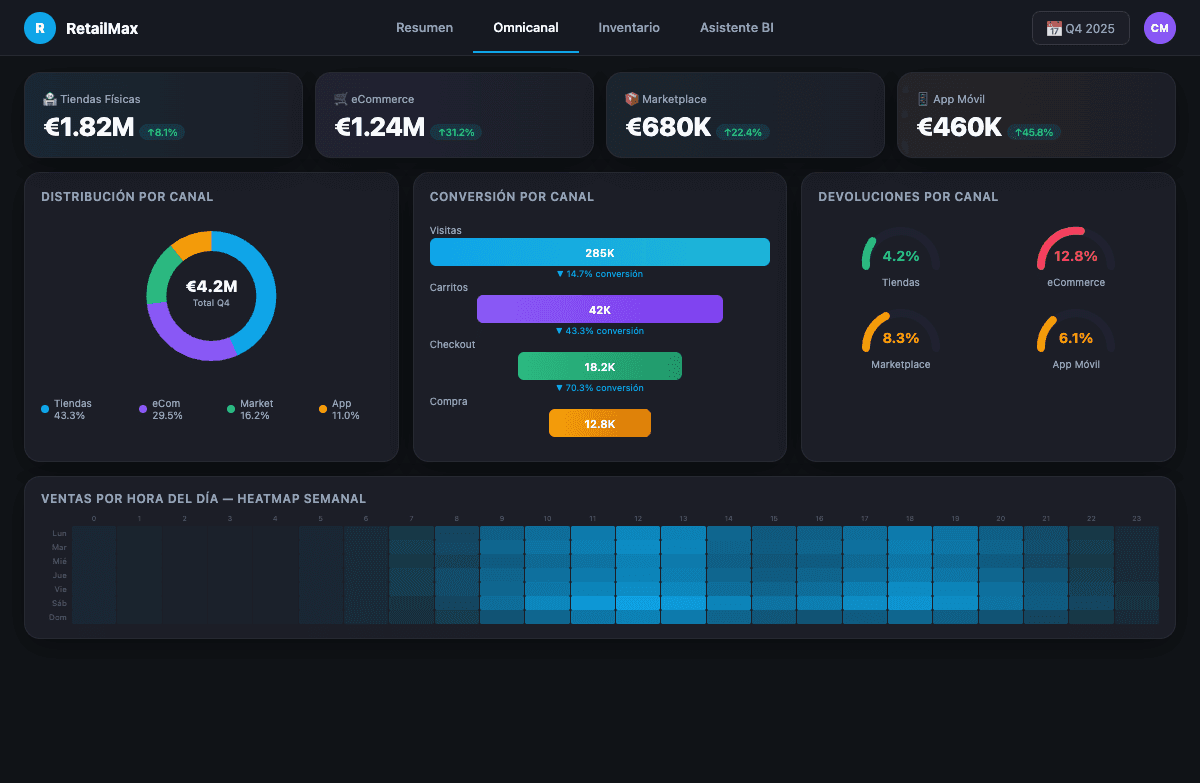 LakeTab dashboard showcasing AI-powered analytics