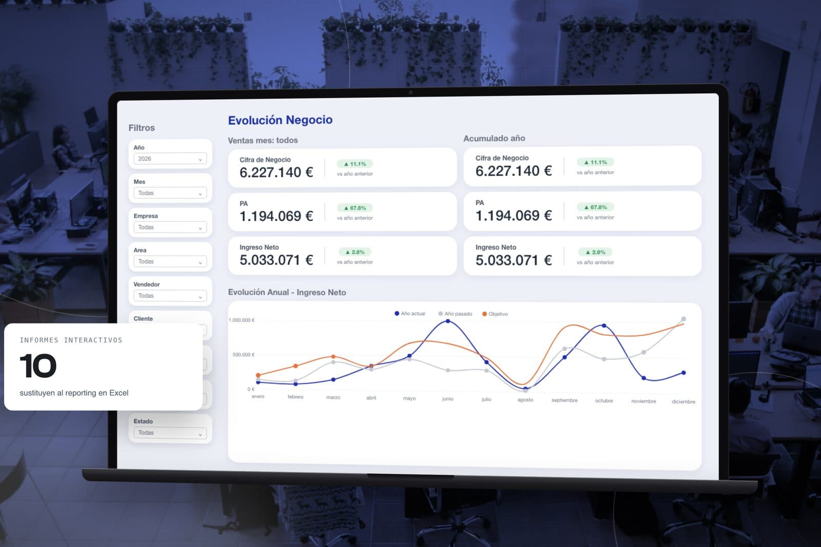Grupo Mayo: Un cuadro de mando integral sobre Business Central que elimina el reporting manual de todo el grupo.